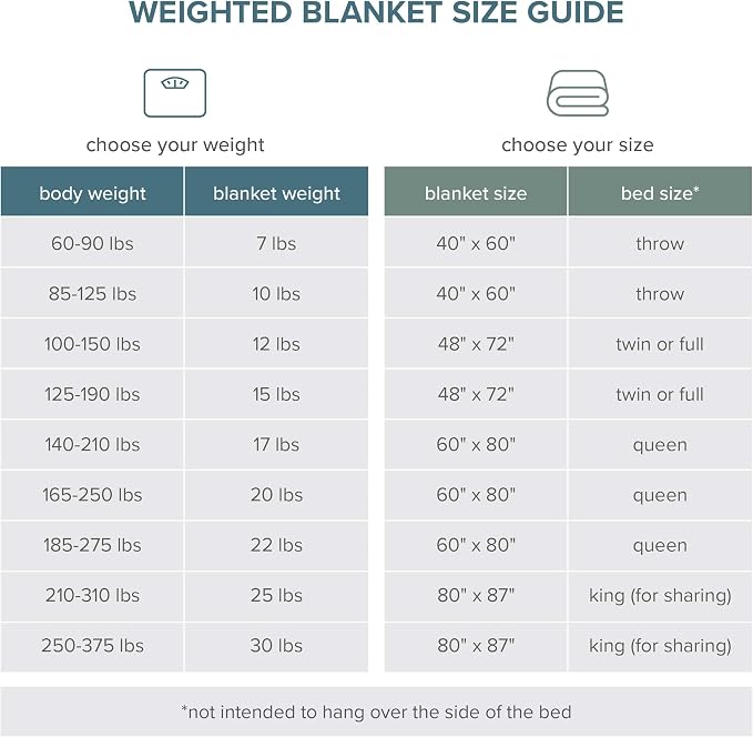 Bare Home Weighted Blanket Full or Queen Size 15lb - Image 9
