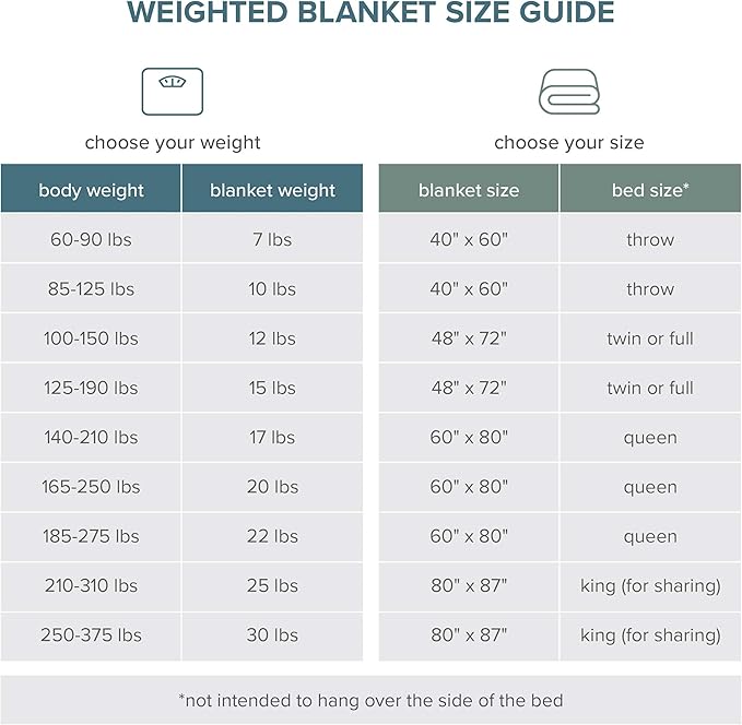 Bare Home Weighted Blanket for Adults 30lb - Image 9