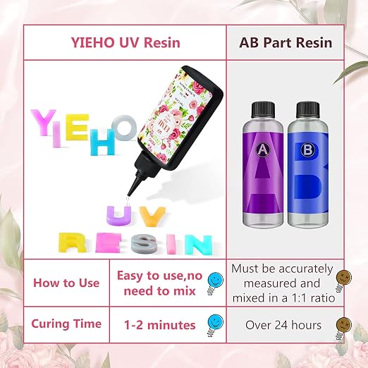 YIEHO UV Resin -Upgraded Crystal Clear Hard UV Curing Epoxy Resin Starter - Image 4