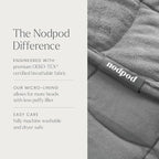 nodpod Body 6.5lb Patented Compact Weighted Blanket I Perfect - Image 6
