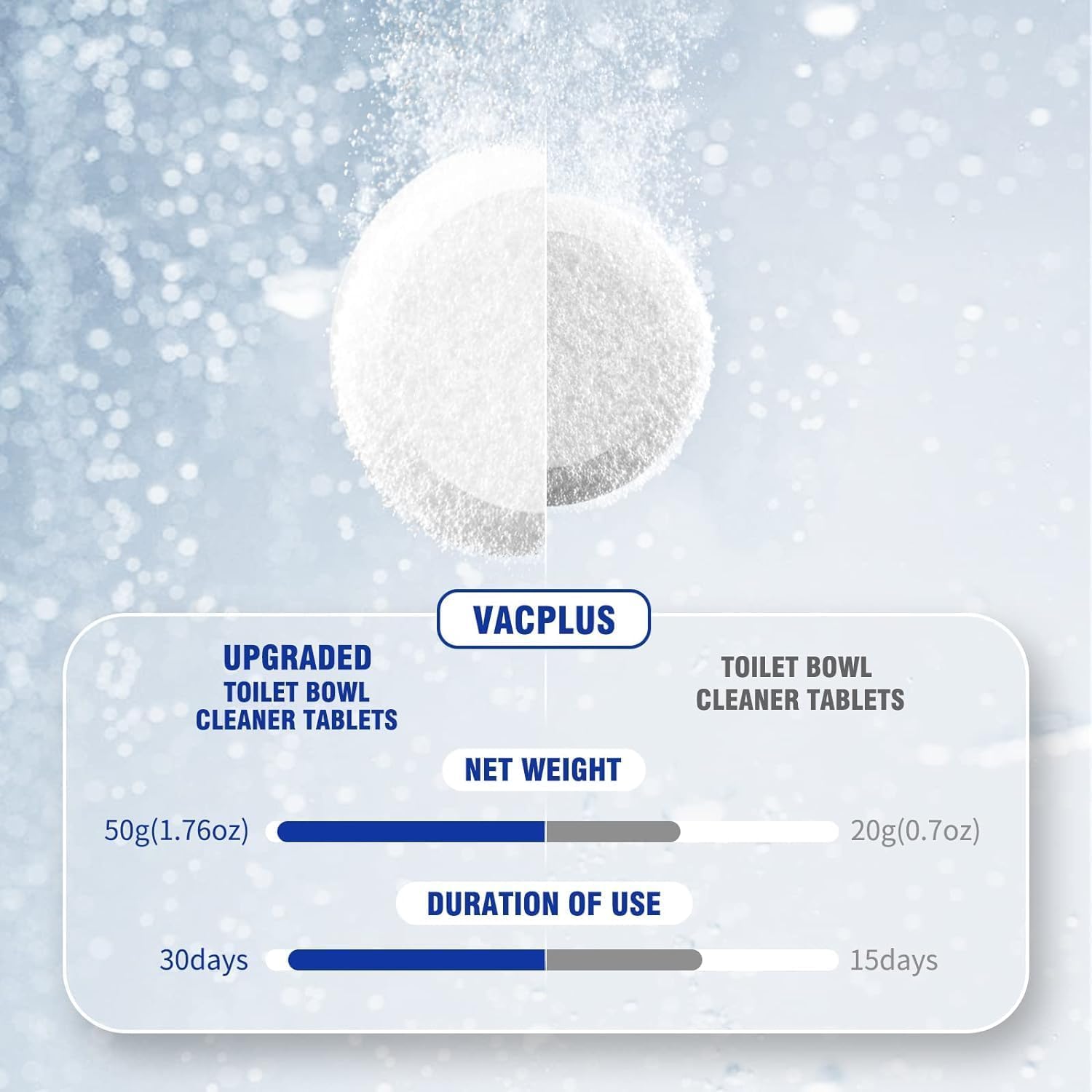 Vacplus Toilet Bowl Cleaners - 24 PACK, Household Toilet Cleaner, Automatic Toilet Bowl Cleaners with Bleach, Sustained-Release Toilet Tank Cleaners for Deodorizing and Descaling, 1.76 Ounces Each