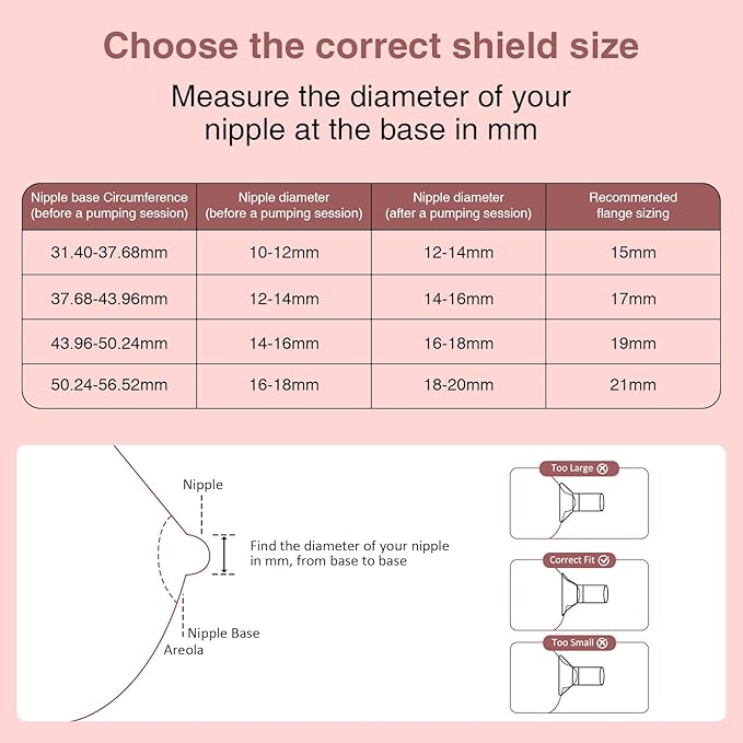 Flange Inserts 19mm for 24mm Flanges/Shields of Pumps, Softer Silicone Flange Insert Compatible with Momcozy/Spectra/eufy/Medela/TSRETE Breastpump, Replacement Pump Parts Flanges Sizing Kit, 6PCS-19mm