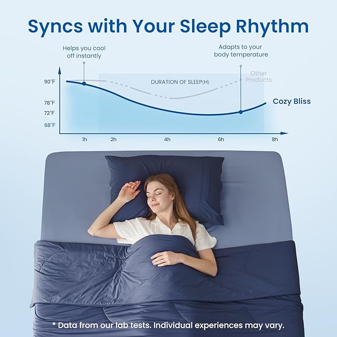 Cozy Bliss Cooling Comforter King Size, Reversible Lightweight Cooling Blankets - Image 2
