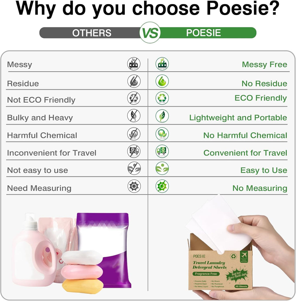 Poesie Laundry Detergent Sheets for Travel Portable Liquidless Cloth Washing Sheets Laundry Strips 3 Box per Pack Total 120 Count Fragrance Free