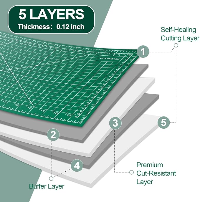 Self Healing Cutting Mat 12×18 Inch, Fabric Cutting Mats - Image 3