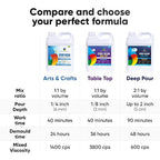 CRAFT RESIN Deep Pour Epoxy Resin Kit 1.5 Gallon – - Image 8