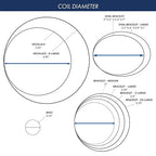 Beadalon Carbon Steel Memory Wire, Oval Bracelet, 0.35 oz, Approx. 23 coils - Image 6