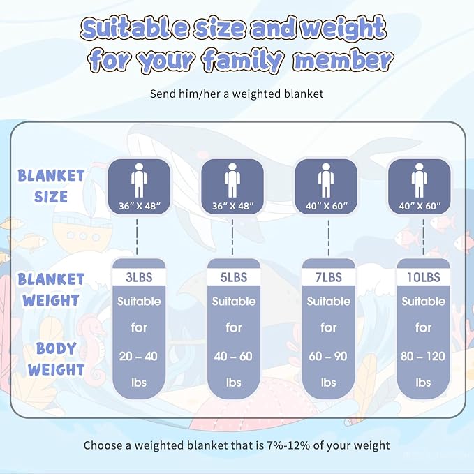 Weighted Blanket Kids 5lbs, Cooling Heavy Throw Blanket - Image 7