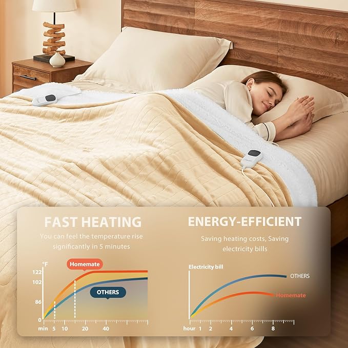Homemate Electric Heated Blanket Full Size - Image 2