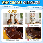 3.4FL OZ Air Dry Clay Glaze, High Gloss Varnish, Protective Sealant to Prevent - Image 3
