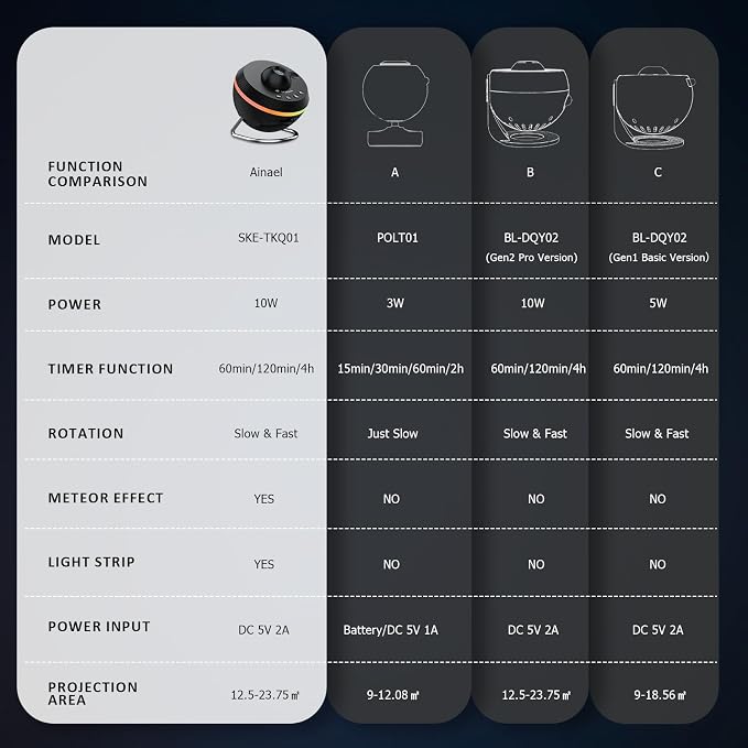 Galaxy Projector, Star Projector Planetarium - Image 5