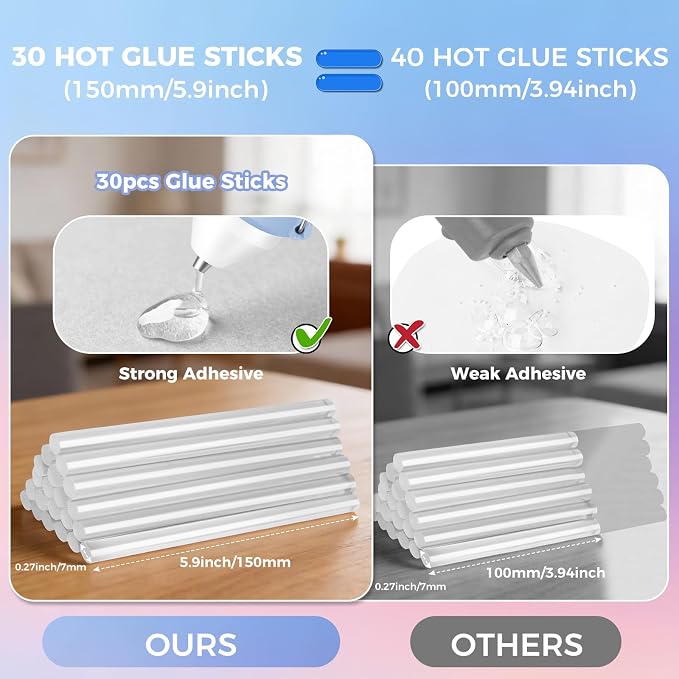 Mini Hot Glue Gun Set with 30 Glue Sticks, Fast Preheating Hot Melt - Image 6