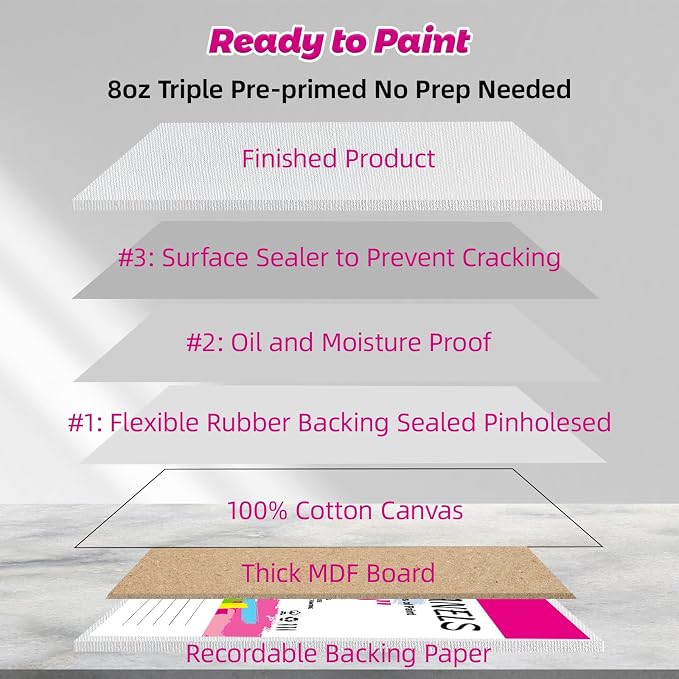 10 Pack 8"x10" Canvas Boards for Painting, 100% Cotton Triple Primed | Flat - Image 5