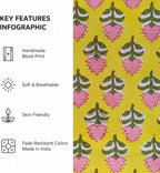 E-Tailor® Hand-Block Printed Pre-Cut Floral Cotton Fabric - Image 3