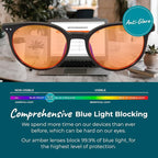 Sleep ZM Blue Light Blocking & Light Sensitivity Glasses - Image 5