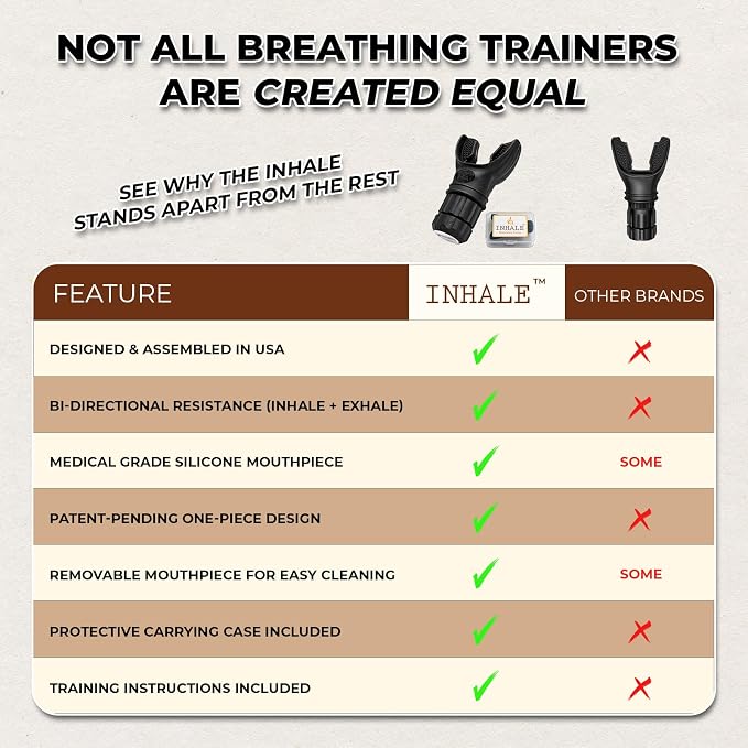 Inhale Respiratory Trainer | Lung Strengthening Breathing Exercise Device | - Image 2