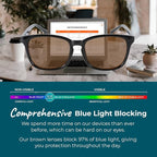 Sleep ZM Blue Light Blocking & Light Sensitivity Glasses - Image 6