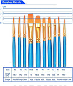 BOSOBO Paint Brushes Set, for Acrylic Painting, Watercolor, Oil Painting - Image 6