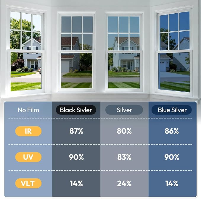 rabbitgoo Window Tint for Home - Image 8
