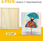 Falling in Art 2 Pack 11x14'' Unfinished Gallery Birch Wood Canvas Panels | 1 - Image 6