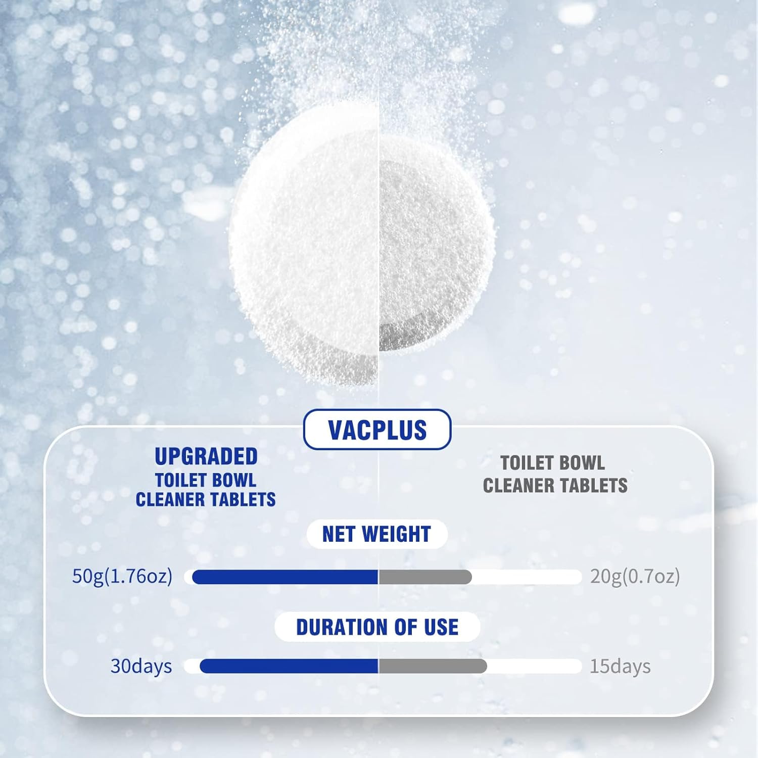 Vacplus Toilet Bowl Cleaners - 12 PACK, Household Toilet Cleaner, Automatic Toilet Bowl Cleaners with Bleach, Sustained-Release Toilet Tank Cleaners for Deodorizing and Descaling, 1.76 Ounces Each