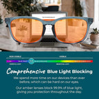 Sleep ZM Blue Light Blocking & Light Sensitivity Glasses - Image 3