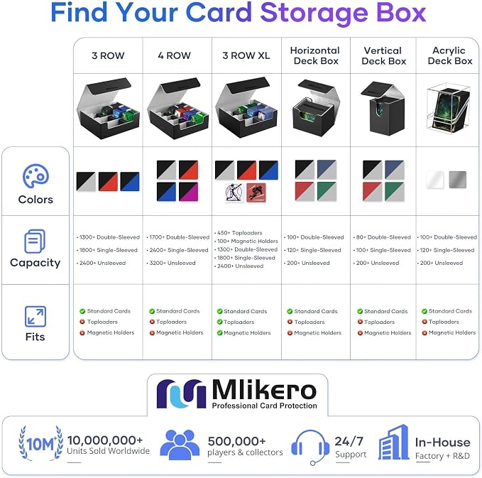 Mlikero Card Deck Case for Trading Cards 1800+, Trading Card Storage Box Fits - Image 7