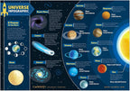 CARDDIA | Astronomical Objects STEM Educational Flashcards - Image 6