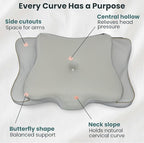 Ergonomic Cervical Neck Pillow for Sleeping – Cooling Memory Foam Cervical - Image 4