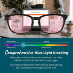 Sleep ZM Blue Light Blocking & Light Sensitivity Glasses - Image 6