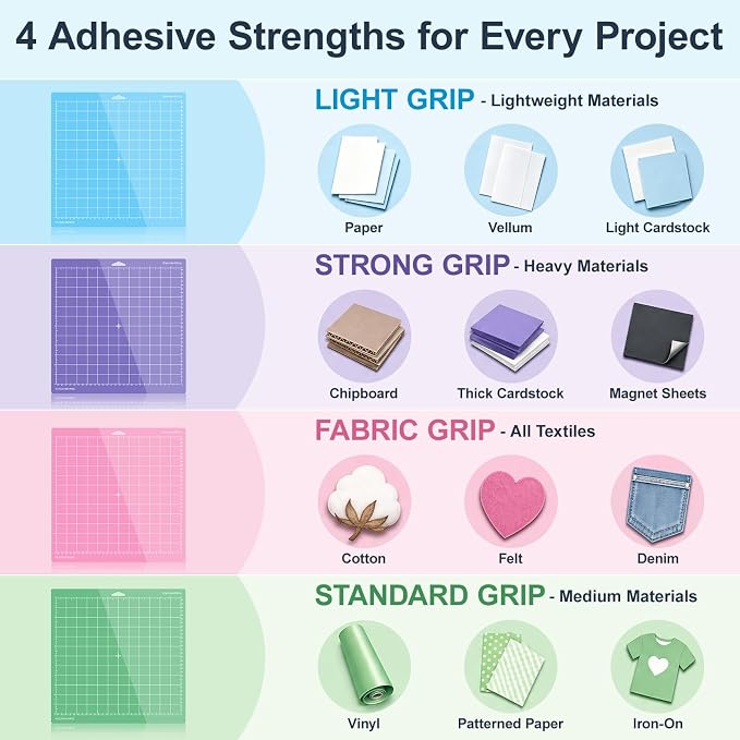 Cutting Mats 12x12 for Cricut, 4 Pack Variety Grip - Image 3