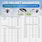YOCTOSUN Magnifying Glasses - Image 3