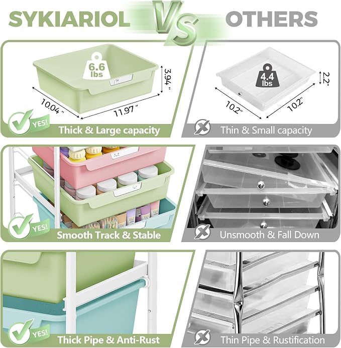 SYKIARIOL Utility Cart with 5 Labeling Drawers and Wooden Tabletop – Rolling - Image 4