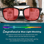 Sleep ZM Blue Light Blocking & Light Sensitivity Glasses - Image 3