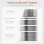 Nicpro Miniature Paint Brushes Drybrush - Image 7