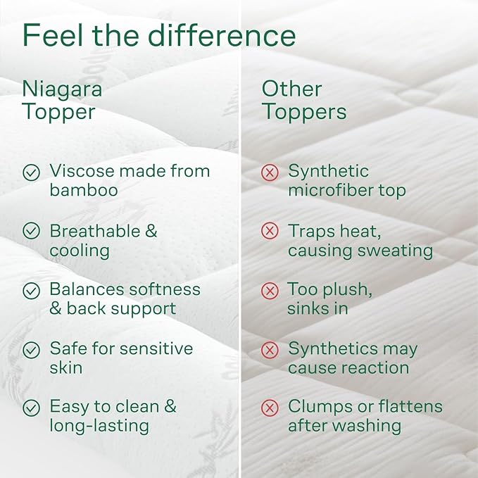 Niagara Ultra Soft Full Size Mattress Topper - Image 7