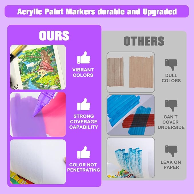Surcotto 288 Colors Acrylic Paint Markers, Acrylic Paint Pens - Image 5