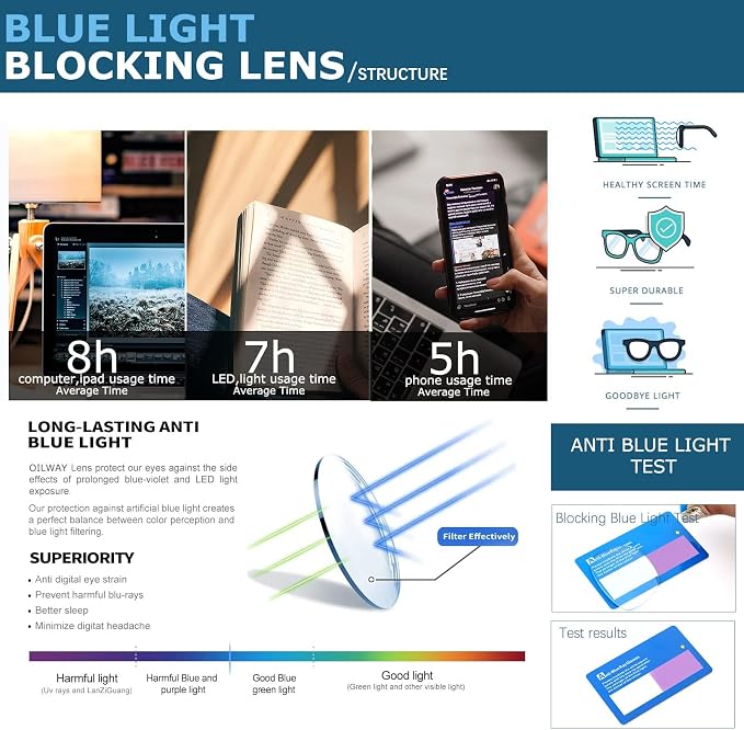 Oilway Blue-Light Blocking Glasses Computer Reading/Gaming/TV/Phones Glasses - Image 4
