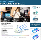 Oilway Blue-Light Blocking Glasses Computer Reading/Gaming/TV/Phones Glasses - Image 4
