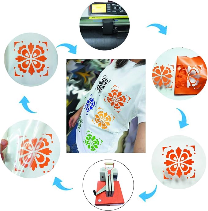 guangyintong Heat Transfer Vinyl Orange HTV Rolls, Glossy Surface Orange HTV - Image 4