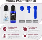 Nicpro All-In-One Miniature Painting Kit, Starter Paint Set - Image 8
