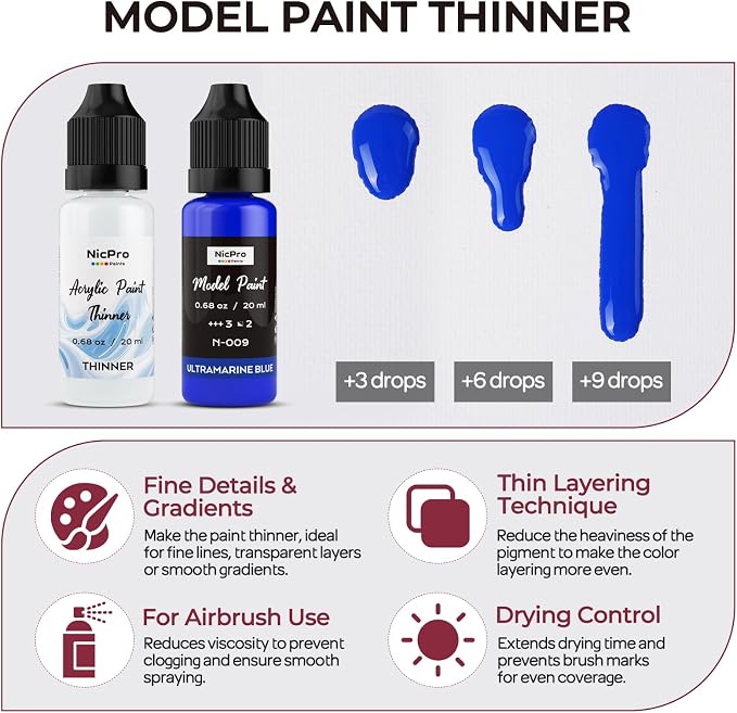 Nicpro All-In-One Miniature Painting Kit, Starter Paint Set - Image 8