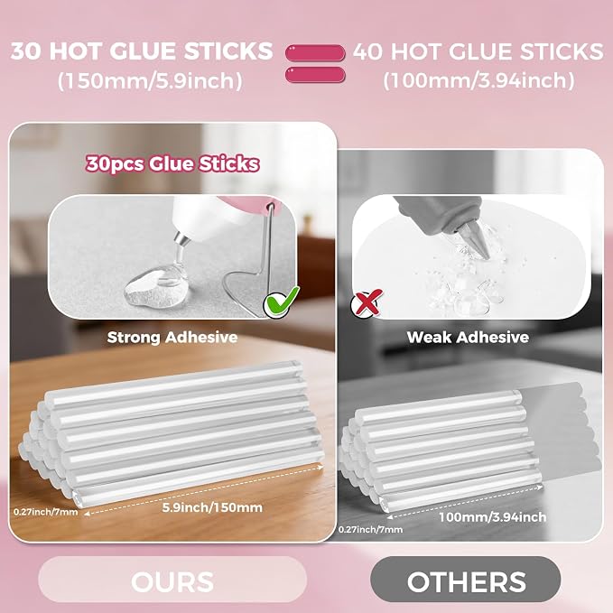 Mini Hot Glue Gun Set with 30 Glue Sticks, Fast Preheating Hot Melt - Image 6