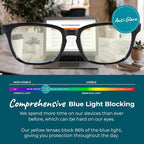 Sleep ZM Blue Light Blocking & Light Sensitivity Glasses - Image 3