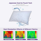 WISHSMILE Cooling Shredded Memory Foam Pillows - Image 2