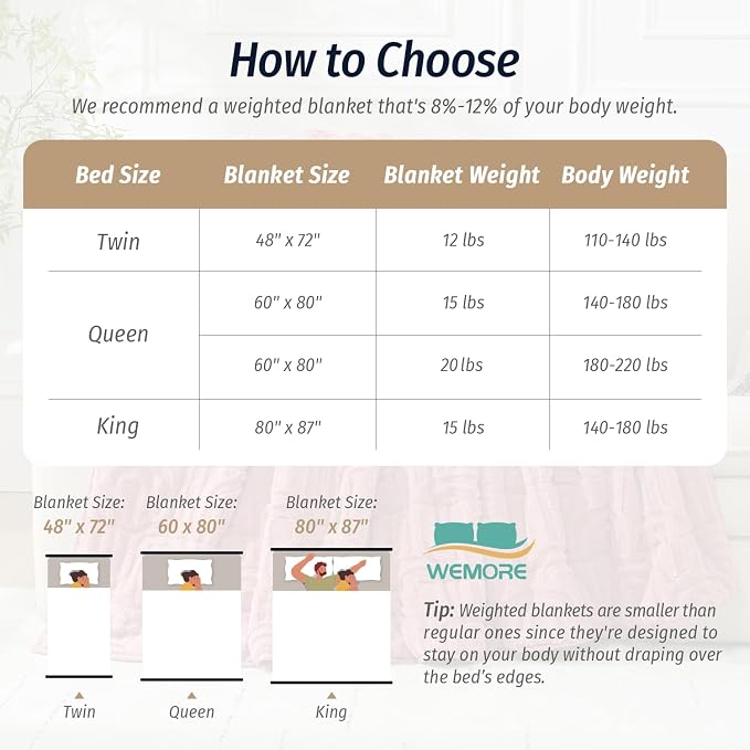 Wemore Jacquard Fleece Weighted Blanket Queen Size 60" x 80" 15lbs, Ultra Soft - Image 8