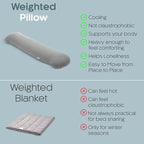 SleepCloud Weighted Body Pillow 6.5lbs - Image 5