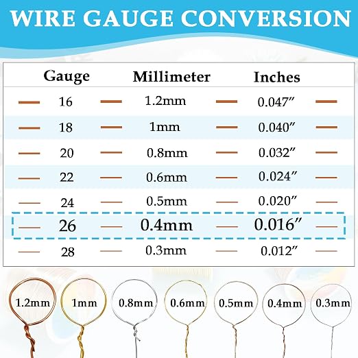 328 Feet Tarnish Resistant Copper Wires 26 Gauge/0.4mm Long Lasting Plated - Image 3