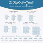 CuteKing Weighted Blanket - Image 4