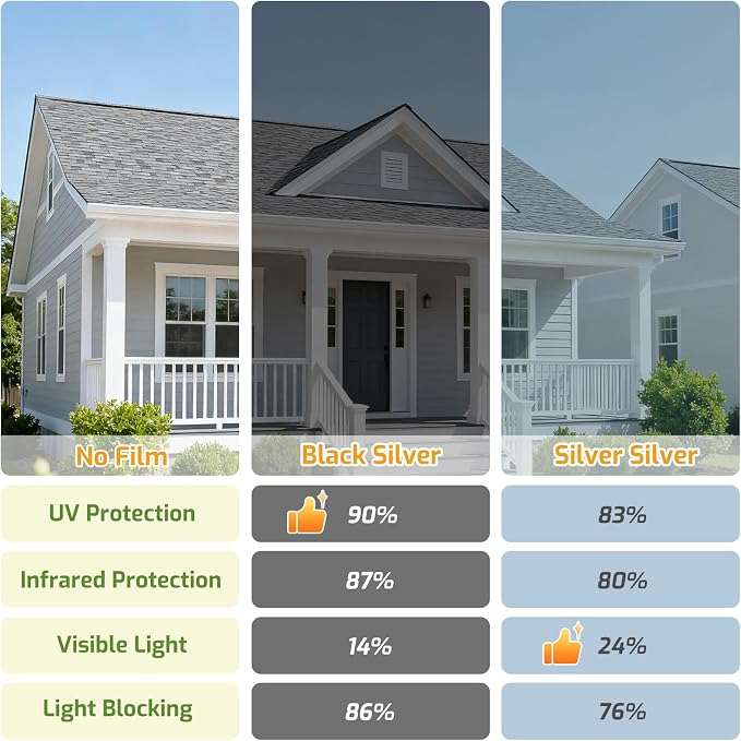 LUTE One Way Window Privacy Film, Window Tint, 17.5" x 157.4" | Sun Blocking UV - Image 6
